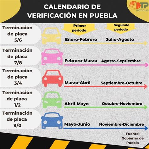 verificentros puebla|Verificación Vehicular